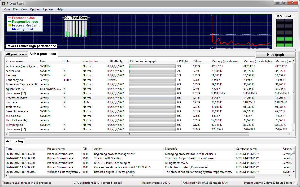 Process Lasso 3.82