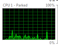 Resource Monitor Screenshot of parked CPU