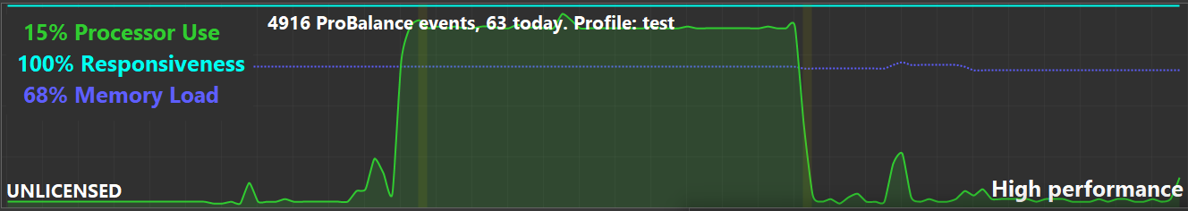 Lasso Graph
