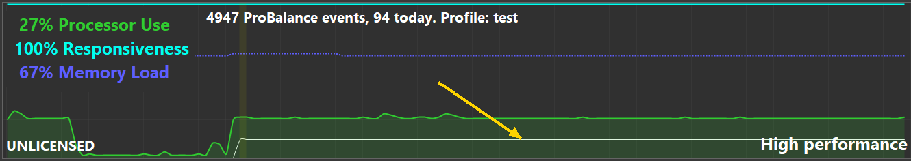 CPU use of selected processes shown as a thin line on the graph