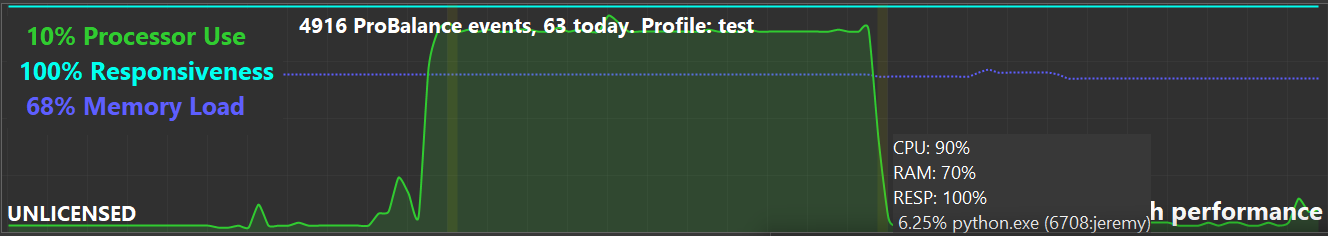 Graph tooltip showing processes adjusted during a highlighted event
