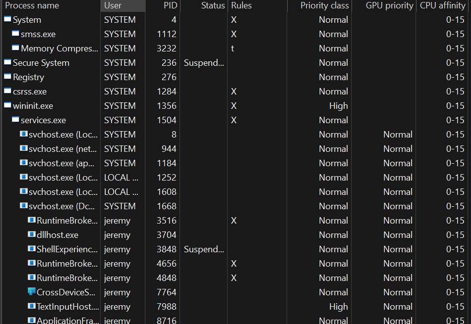 Processes Tree View