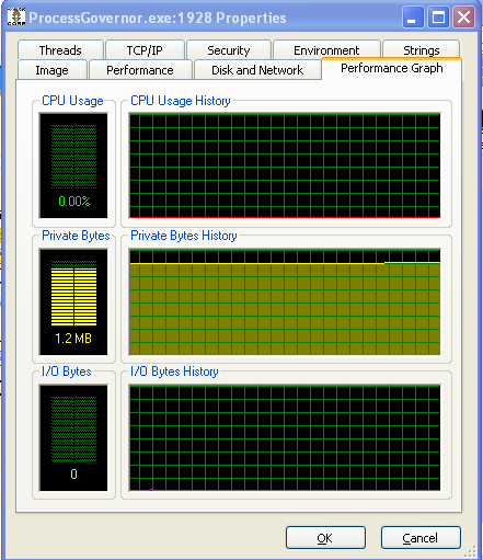 PL Resource Use