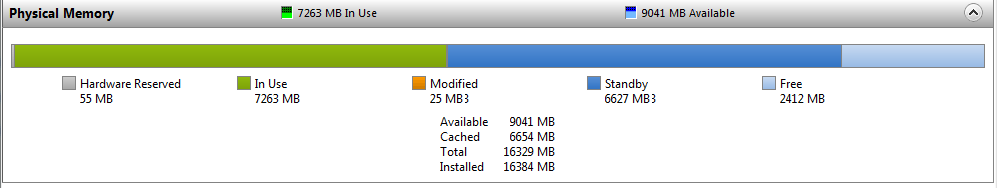 Windows Resource Monitor Virtual Memory Tab