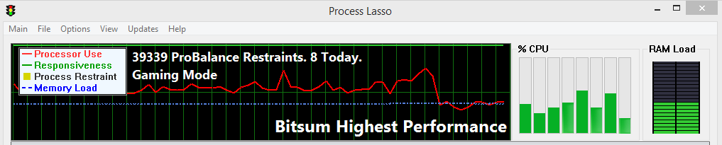 process lasso performance mode