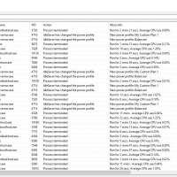 Process Lasso Log Viewer