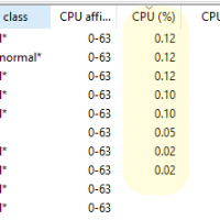 Per-process CPU utilization in hundredths