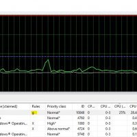 Performance Mode in Action