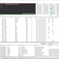 Active Processes Tab
