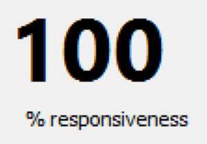 Windows PC Responsiveness Metric