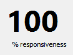 Windows PC System Responsiveness Metric