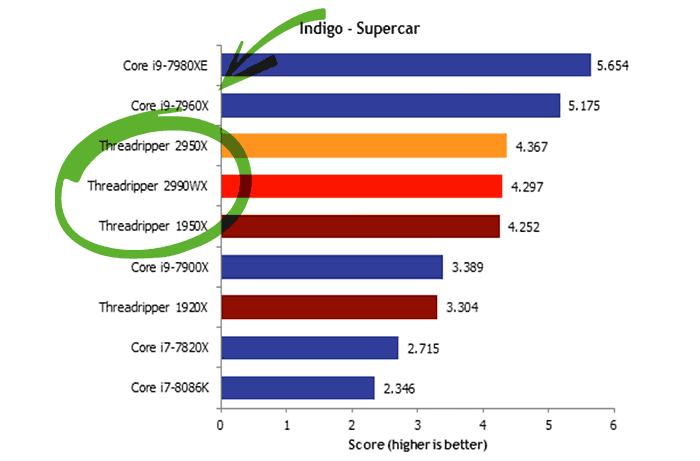 その他 lifetime AMD Ryzen Threadripper 2990WX & 2950X Review > Memory
