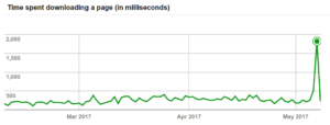 Cloudflare''s Impact on Google Bots