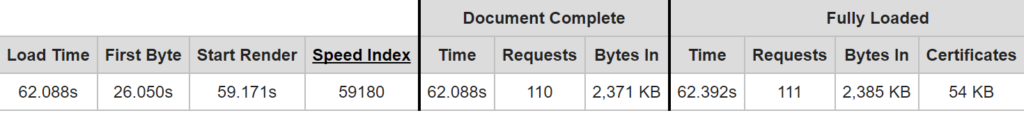 Through Cloudflare