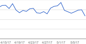 Impact on Google Search
