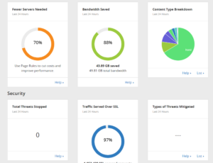 Cloudflare analytics screenshot