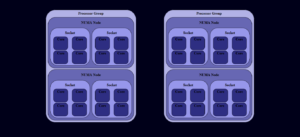 Processor Group, NUMA Node, CPU Core Relationship