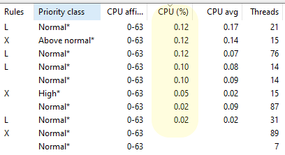 CPU use percentages in hundredths