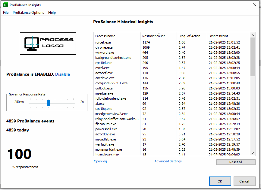 ProBalance in CPUBalance with Frequency of Action Metric for ProBalance