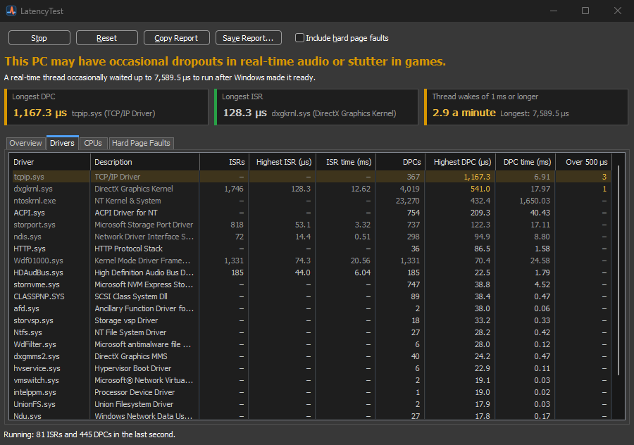 LatencyTest window with the verdict, tiles for the longest DPC, the longest ISR and slow thread wakes per minute, and the Drivers tab listing each driver's ISR and DPC times