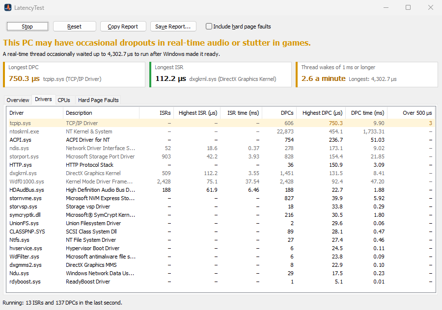 LatencyTest window with the verdict, tiles for the longest DPC, the longest ISR and slow thread wakes per minute, and the Drivers tab listing each driver's ISR and DPC times