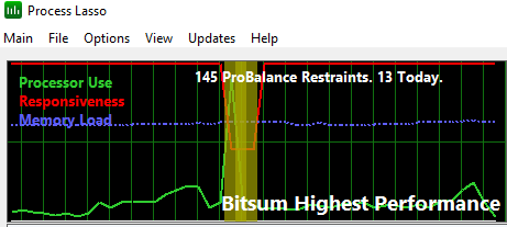 Responsiveness Metric on Process Lasso Graph