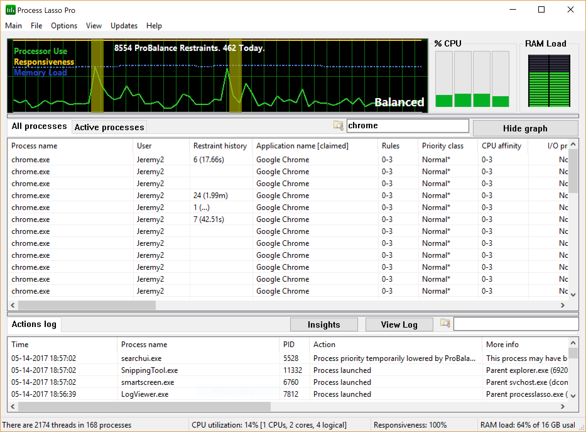 is process lasso really effective