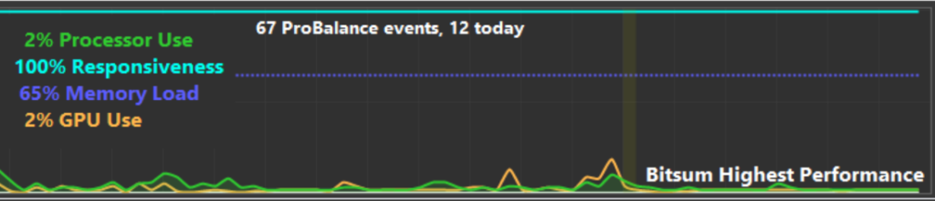 Process Lasso v18 Primary Graph