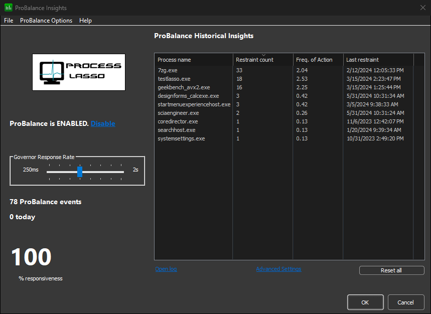 ProBalance Insights window listing processes ProBalance acted on, with restraint counts and times
