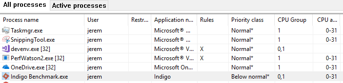 Process Lasso's new CPU Group Display